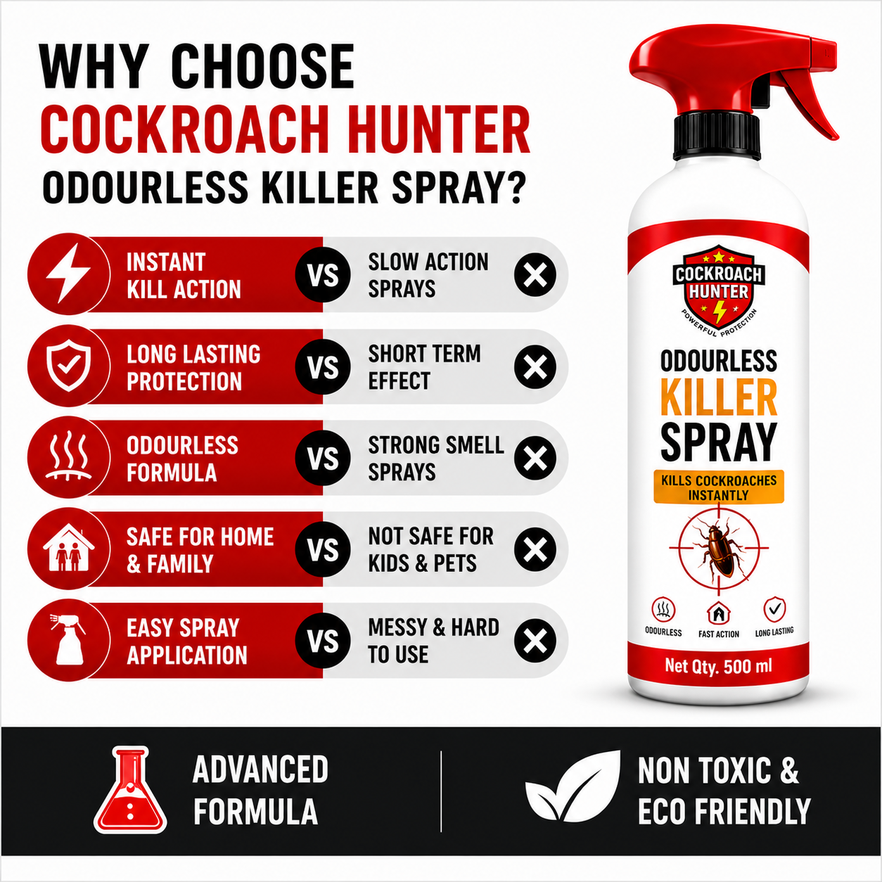 Cockroach Hunter Odourless Killer Spray with Extra Refill BUY 1 GET 1 FREE