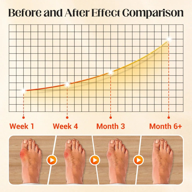 Orthopedic Invisible Toe Socks | Summer Five-Toe Shallow Socks 3 PACK