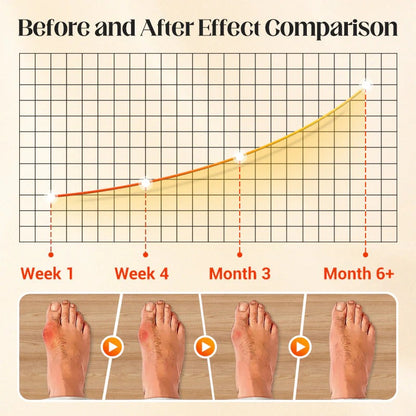 Orthopedic Invisible Toe Socks | Summer Five-Toe Shallow Socks 3 PACK